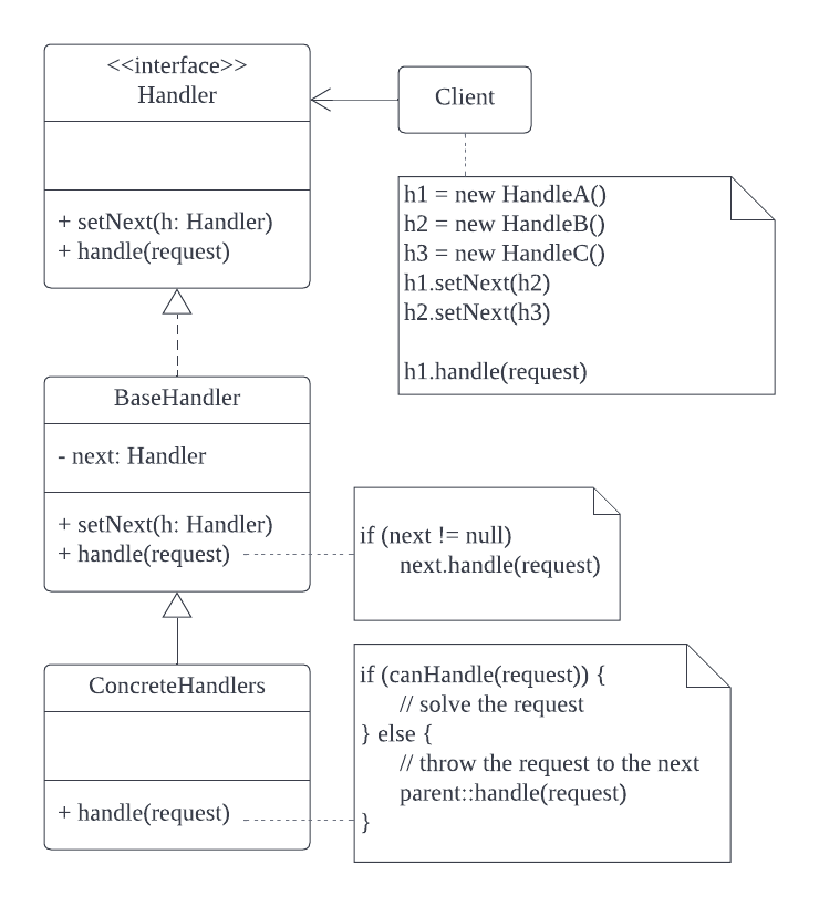 chain of responsibility